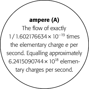 ampere (A) The flow of exactly 1   1 602176634   10 19 times the elementary charge e per second  Equalling approximat   