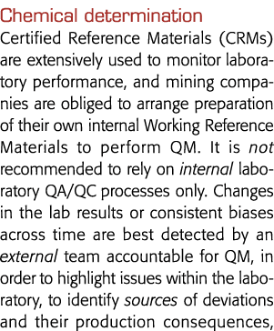 Chemical determination Certified Reference Materials (CRMs) are extensively used to monitor laboratory performance, a   