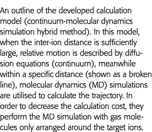 An outline of the developed calculation model (continuum-molecular dynamics simulation hybrid method)  In this model,   