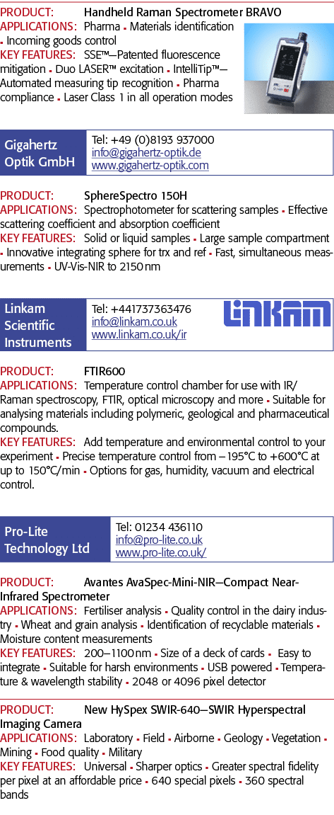 PRODUCT: Handheld Raman Spectrometer BRAVO APPLICATIONS: Pharma n Materials identification n Incoming goods control K   