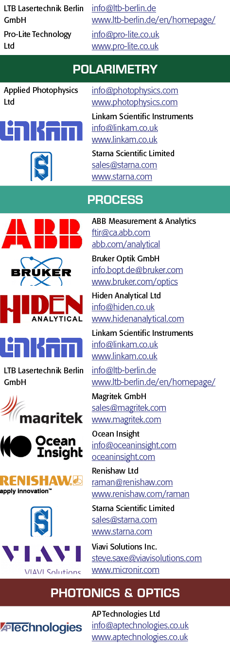 LTB Lasertechnik Berlin GmbH,info ltb-berlin de www ltb-berlin de en homepage ,Pro-Lite Technology Ltd,info pro-lite    