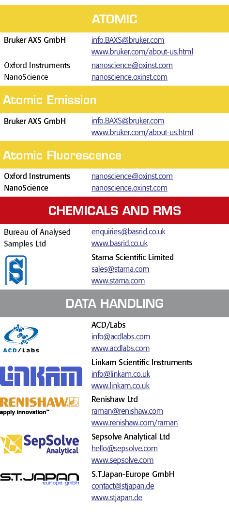 Atomic,Bruker AXS GmbH,info BAXS bruker com www bruker com about-us html,Oxford Instruments NanoScience,nanoscience o   