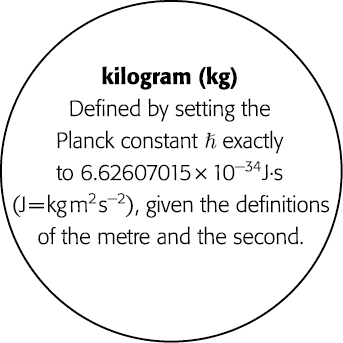 kilogram (kg) Defined by  setting the Planck constant   exactly to 6 62607015   10 34 J s (J   kg m2 s 2), given the    