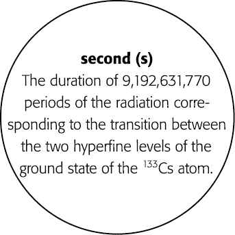 second (s) The duration of 9,192,631,770 periods of the radiation corresponding to the transition between the two hyp   
