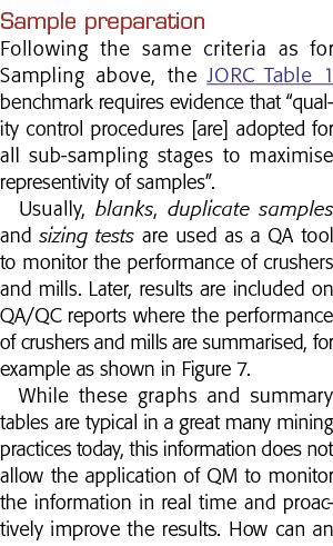 Sample preparation Following the same criteria as for Sampling above, the JORC Table 1 benchmark requires evidence th   