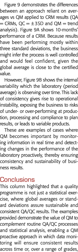 Figure 9 demonstrates the differences between an approach reliant on averages vs QM applied to CRM results (QA   CRMs   