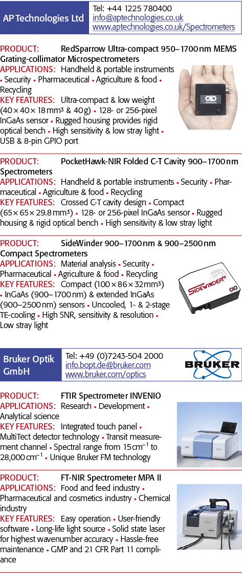   PRODUCT: RedSparrow Ultra-compact 950 1700 nm MEMS Grating-collimator Microspectrometers APPLICATIONS: Handheld & p   