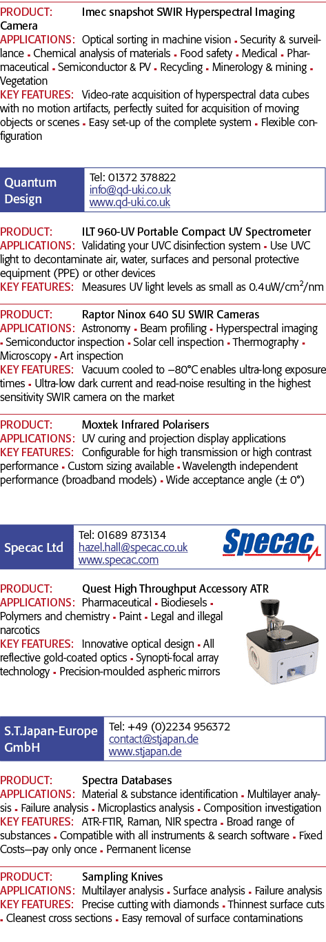 PRODUCT: Imec snapshot SWIR Hyperspectral Imaging Camera APPLICATIONS: Optical sorting in machine vision n Security &   