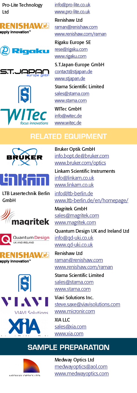 Pro-Lite Technology Ltd,info pro-lite co uk www pro-lite co uk, object Rectangle ,Renishaw Ltd raman renishaw com www   