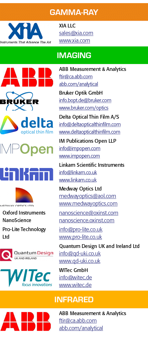 Gamma-Ray, object Rectangle ,XIA LLC sales xia com www xia com,Imaging, object Rectangle ,ABB Measurement & Analytics   