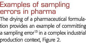 Examples of sampling errors in pharma The drying of a pharmaceutical formulation provides an example of committing a    