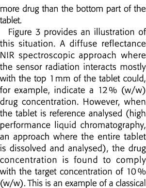 more drug than the bottom part of the tablet  Figure 3 provides an illustration of this situation  A diffuse reflecta   