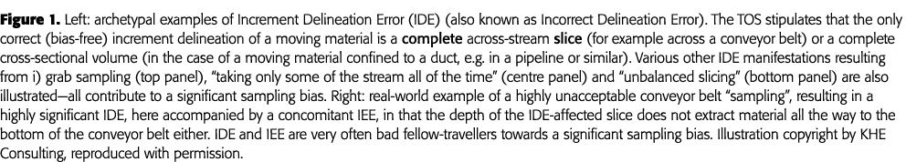 Figure 1  Left: archetypal examples of Increment Delineation Error (IDE) (also known as Incorrect Delineation Error)    