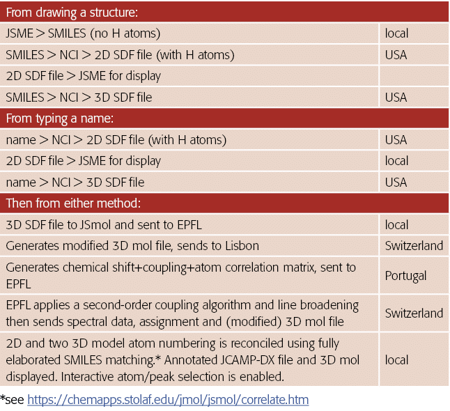   *see https:  chemapps stolaf edu jmol jsmol correlate htm
