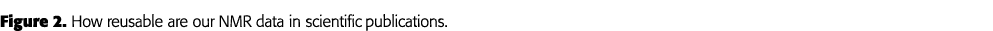 Figure 2  How reusable are our NMR data in scientific publications 