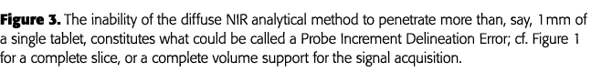 Figure 3  The inability of the diffuse NIR analytical method to penetrate more than, say, 1 mm of a single tablet, co   