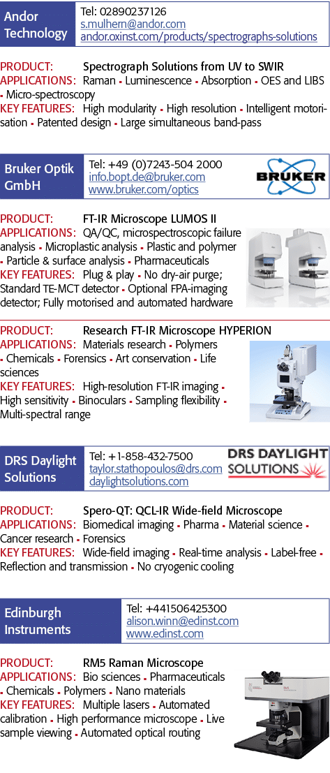   PRODUCT: Spectrograph Solutions from UV to SWIR APPLICATIONS: Raman n Luminescence n Absorption n OES and LIBS n Mi   