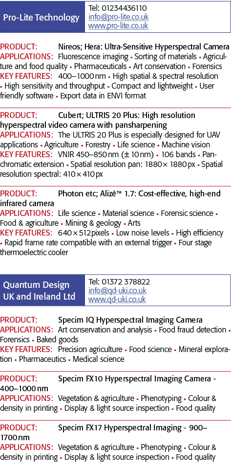   PRODUCT: Nireos; Hera: Ultra-Sensitive Hyperspectral Camera APPLICATIONS: Fluorescence imaging n Sorting of materia   