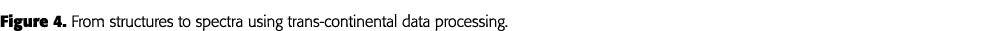Figure 4  From structures to spectra using trans-continental data processing 
