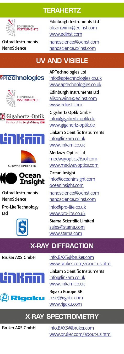 Terahertz, object Rectangle ,Edinburgh Instruments Ltd alison winn edinst com www edinst com,Oxford Instruments NanoS   