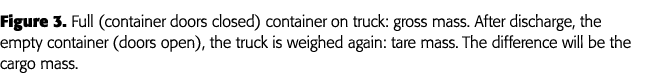 Figure 3  Full (container doors closed) container on truck: gross mass  After discharge, the empty container (doors o   