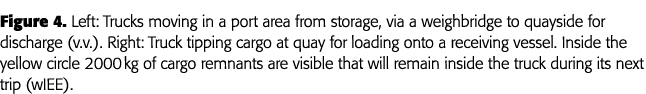 Figure 4  Left: Trucks moving in a port area from storage, via a weighbridge to quayside for discharge (v v )  Right:   