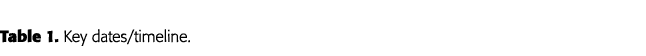 Table 1  Key dates timeline 