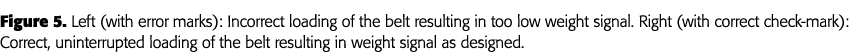 Figure 5  Left (with error marks): Incorrect loading of the belt resulting in too low weight signal  Right (with corr   
