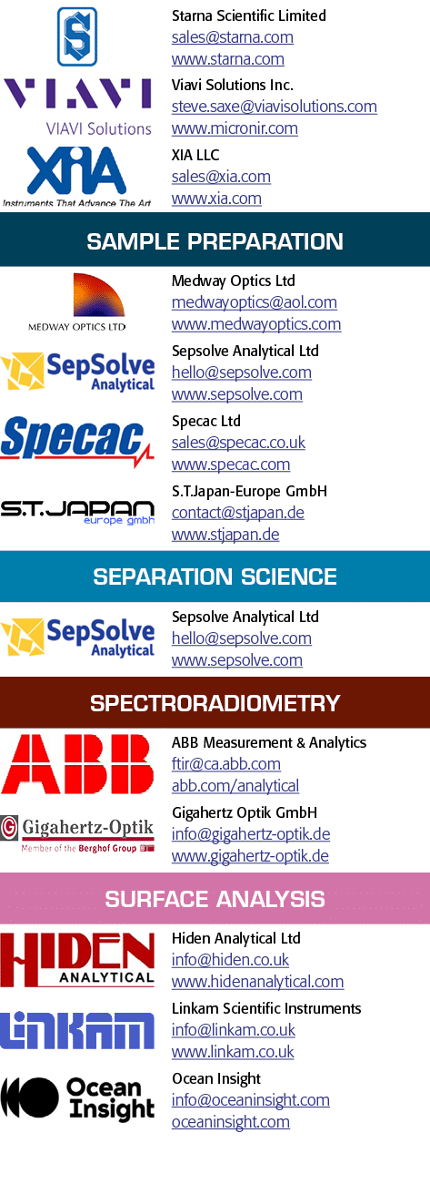  object Rectangle ,Starna Scientific Limited sales starna com www starna com, object Rectangle ,Viavi Solutions Inc     
