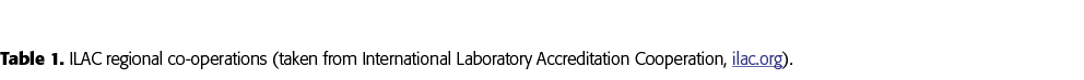Table 1  ILAC regional co-operations (taken from International Laboratory Accreditation Cooperation, ilac org) 