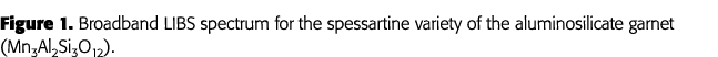 Figure 1  Broadband LIBS spectrum for the spessartine variety of the aluminosilicate garnet (Mn3Al2Si3O12) 
