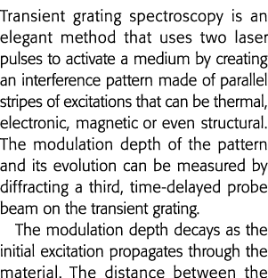 Transient grating spectroscopy is an elegant method that uses two laser pulses to activate a medium by creating an in   