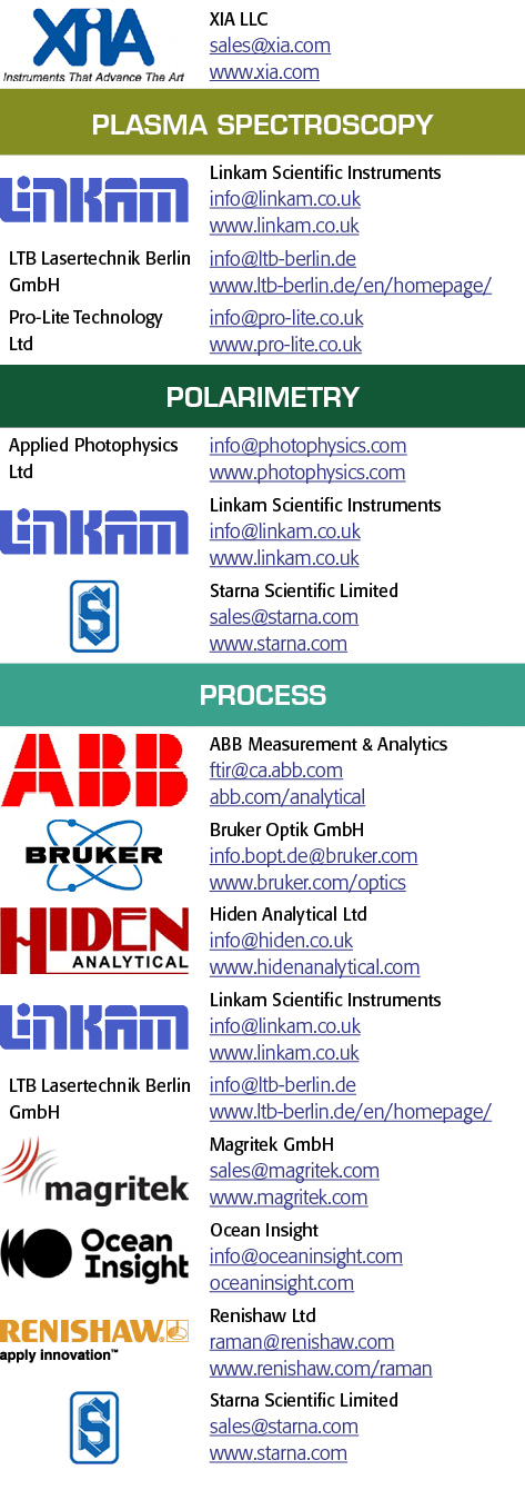  object Rectangle ,XIA LLC sales xia com www xia com,Plasma Spectroscopy, object Rectangle ,Linkam Scientific Instrum   