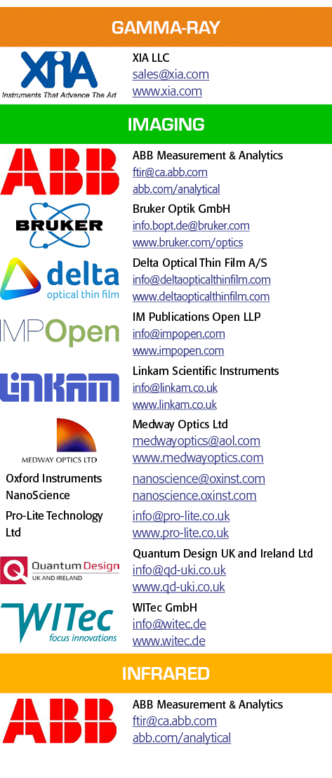 Gamma-Ray, object Rectangle ,XIA LLC sales xia com www xia com,Imaging, object Rectangle ,ABB Measurement & Analytics   