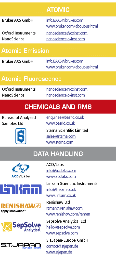 Atomic,Bruker AXS GmbH,info BAXS bruker com www bruker com about-us html,Oxford Instruments NanoScience,nanoscience o   