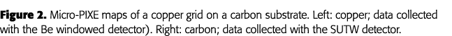 Figure 2  Micro-PIXE maps of a copper grid on a carbon substrate  Left: copper; data collected with the Be windowed d   
