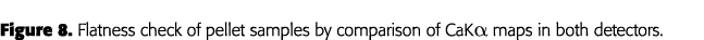 Figure 8  Flatness check of pellet samples by comparison of CaKa maps in both detectors 