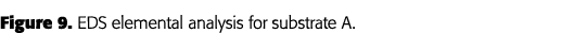 Figure 9  EDS elemental analysis for substrate A 