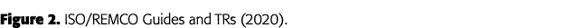 Figure 2  ISO REMCO Guides and TRs (2020) 