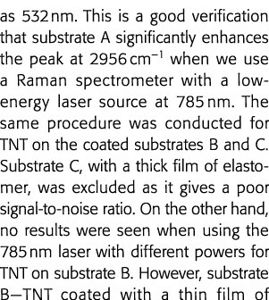 as 532 nm  This is a good verification that substrate A significantly enhances the peak at 2956 cm 1 when we use a Ra   
