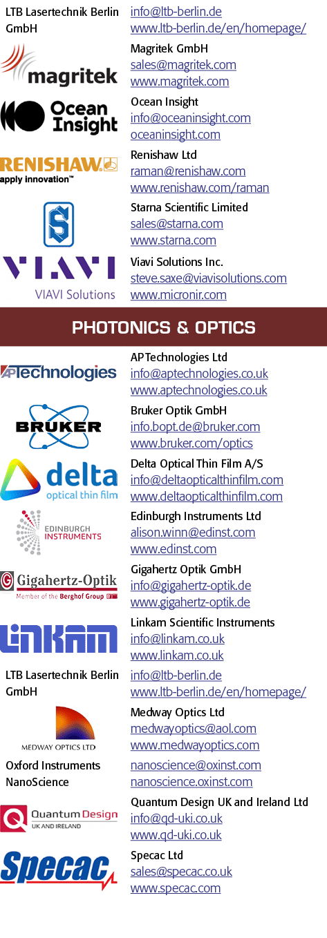 LTB Lasertechnik Berlin GmbH,info ltb-berlin de www ltb-berlin de en homepage , object Rectangle ,Magritek GmbH sales   