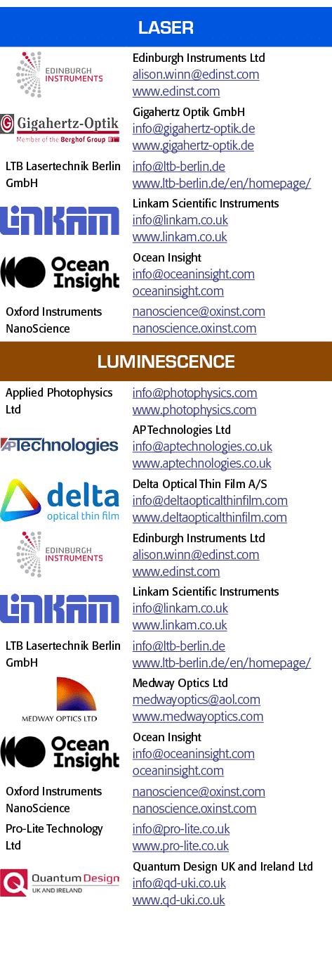 Laser, object Rectangle ,Edinburgh Instruments Ltd alison winn edinst com www edinst com, object Rectangle ,Gigahertz   