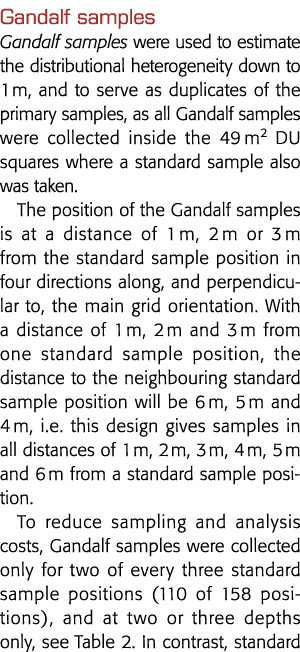 Gandalf samples Gandalf samples were used to estimate the distributional heterogeneity down to 1 m, and to serve as d   