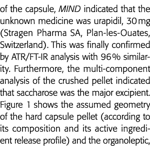 of the capsule, MIND indicated that the unknown medicine was urapidil, 30 mg (Stragen Pharma SA, Plan-les-Ouates, Swi   