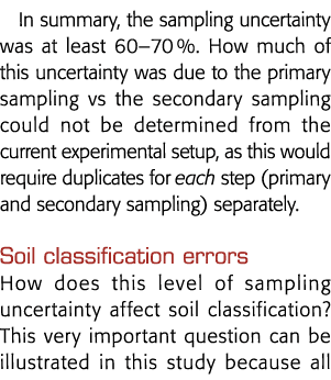 In summary, the sampling uncertainty was at least 60 70 %  How much of this uncertainty was due to the primary sampli   