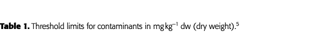 Table 1  Threshold limits for contaminants in mg kg 1 dw (dry weight) 5