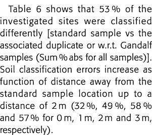 Table 6 shows that 53 % of the investigated sites were classified differently  standard sample vs the associated dupl   