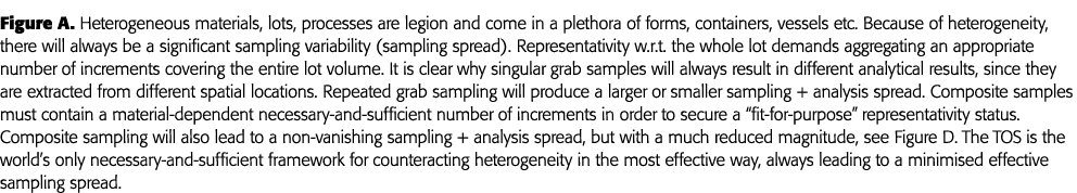 Figure A  Heterogeneous materials, lots, processes are legion and come in a plethora of forms, containers, vessels et   