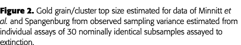 Figure 2  Gold grain cluster top size estimated for data of Minnitt et al  and Spangenburg from observed sampling var   
