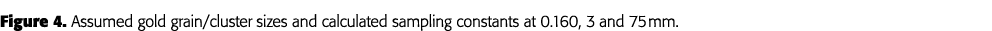 Figure 4  Assumed gold grain cluster sizes and calculated sampling constants at 0 160, 3 and 75 mm 